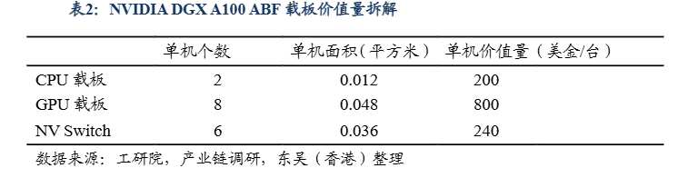 2024半导体封装基板行业分析报告