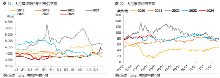 2024宏观经济分析报告：5月数据预测与解读