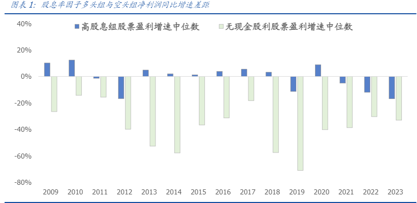 2024金融工程报告：构建超越股息率的股东回报指标