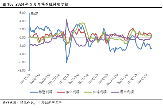 2024年农林牧渔行业投资策略报告：周期与成长并行