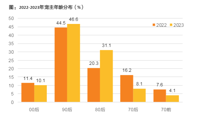 2024宠物经济行业报告：市场趋势与投资策略