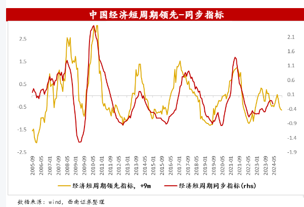 2024年宏观经济与行业策略展望报告