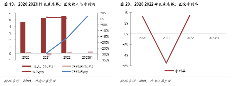 2024医疗服务行业报告：新里程“1+N”模式扩张与老龄化趋势