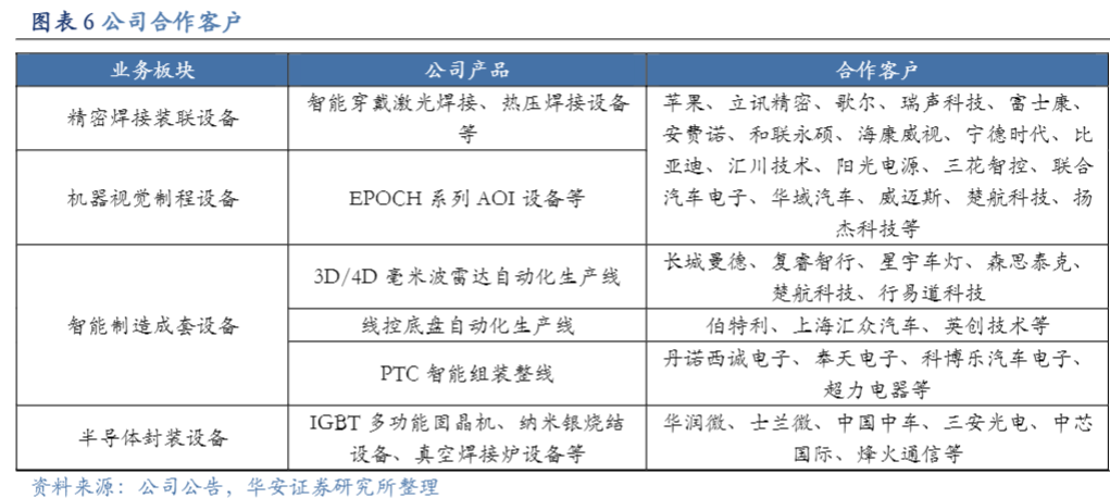 2024半导体封装行业报告：国产替代与技术创新并进