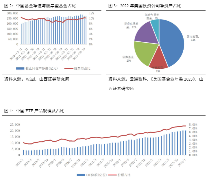 2024证券行业报告：政策催化与市场变革前瞻