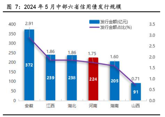 2024年河南资本市场发展情况月度报告