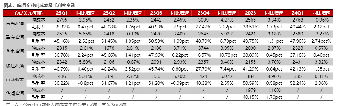 2024年食品饮料行业投资策略分析报告