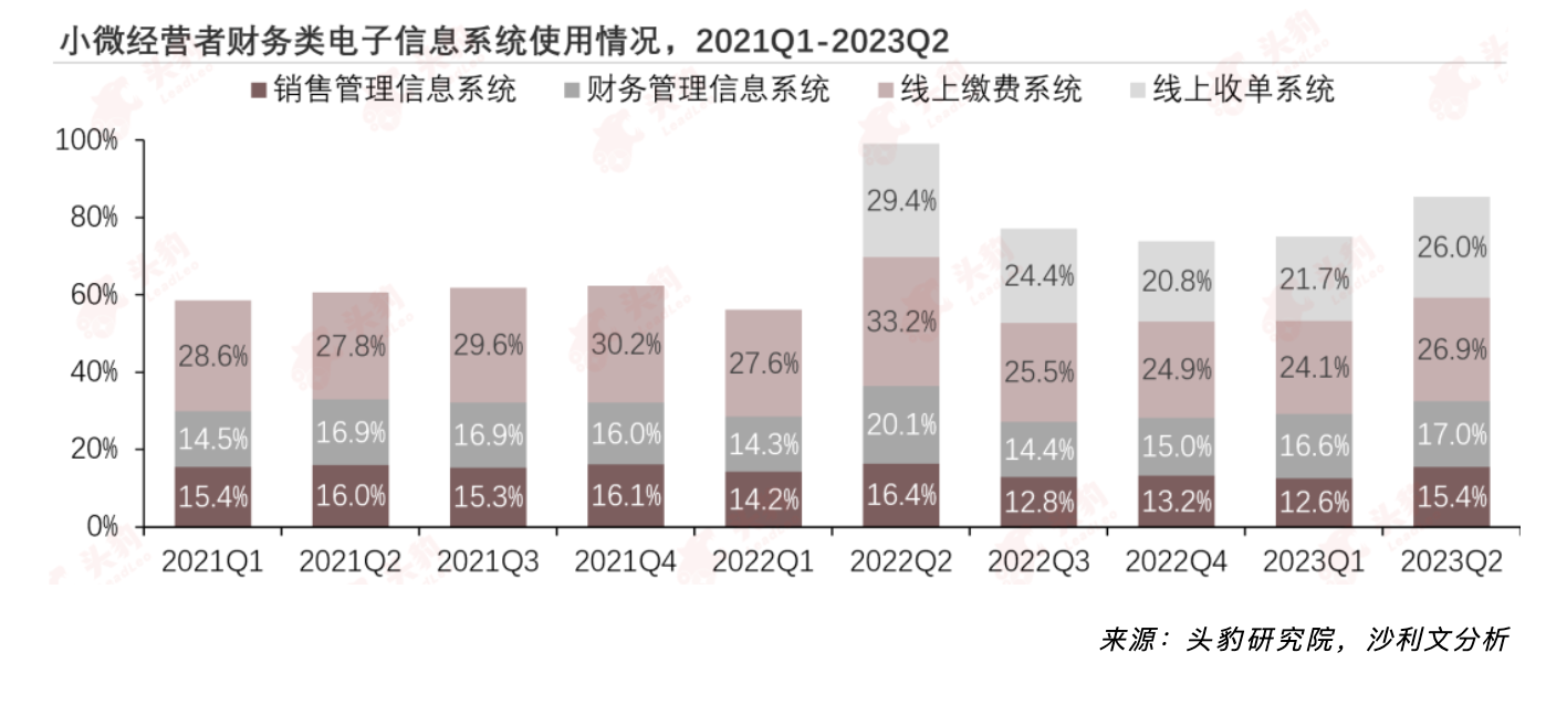 沙利文联合头豹研究院发布《2023年中国消费类企业融资发展与展望白皮书》