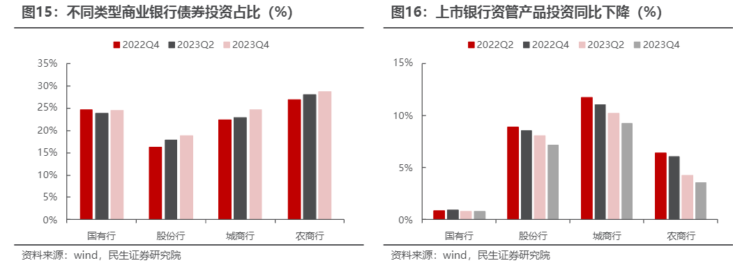 2024银行行业资产负债变化分析报告：