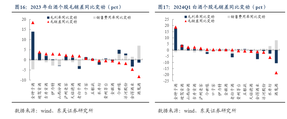 2024白酒行业报告：需求韧性与业绩稳健增长分析