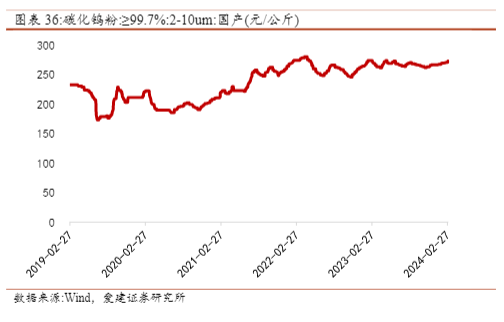 2024有色金属行业报告：青海资源开发与市场展望