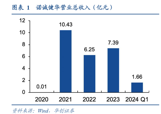 2024年医药行业创新药发展报告