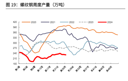 2024金属周期品市场动态与投资分析报告