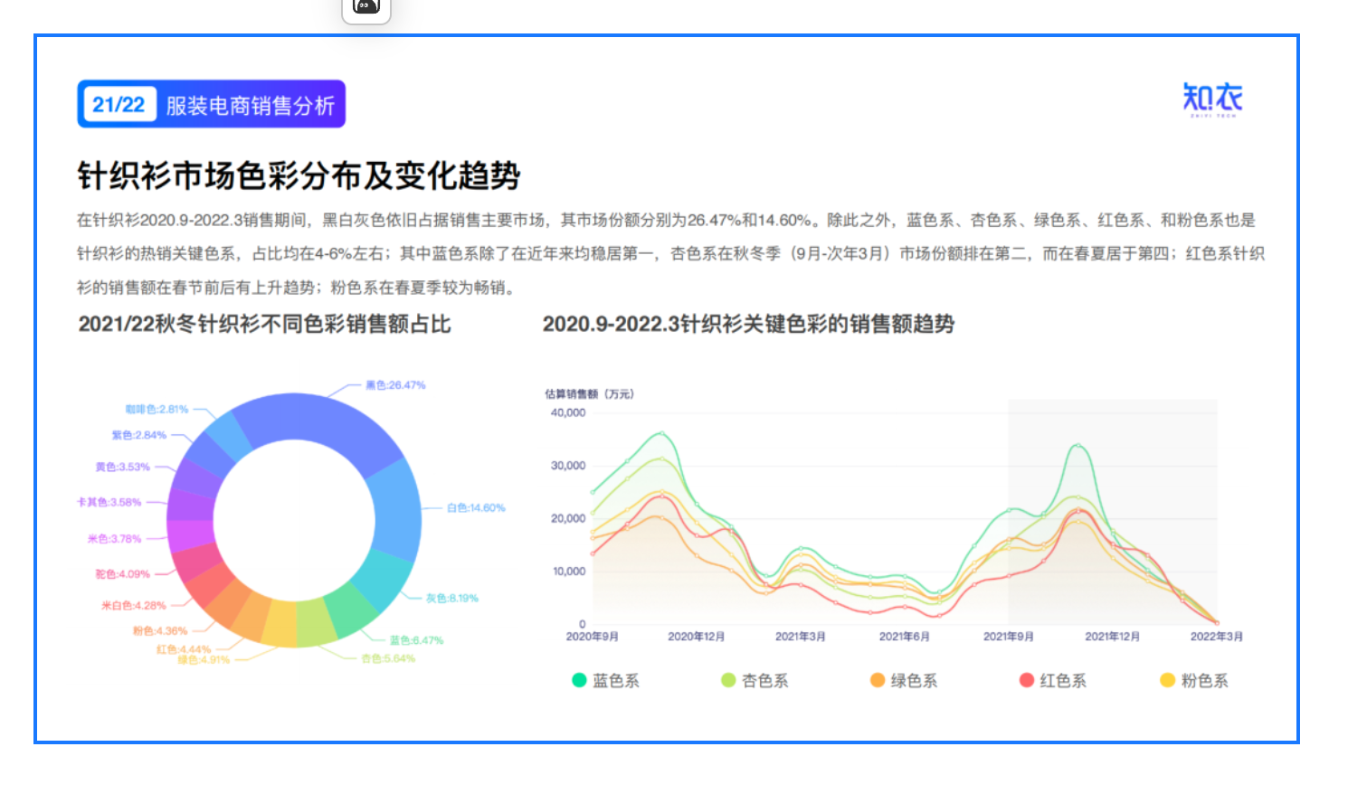 《2022/23针织衫的行业洞察与趋势分析》