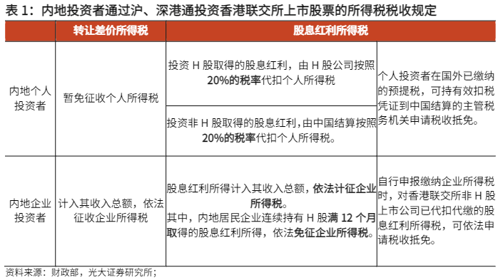 2024金融工程报告：红利催化市场，成长风格占优