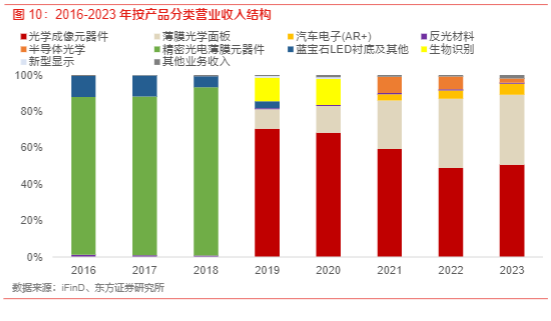 2024电子行业报告：汽车电子与AR技术的新浪潮