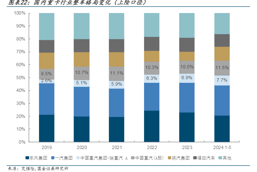 2024年中国重卡行业复苏与增长分析报告