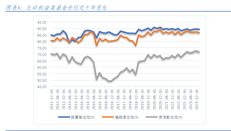 2024公募基金规模分析报告：新趋势解读