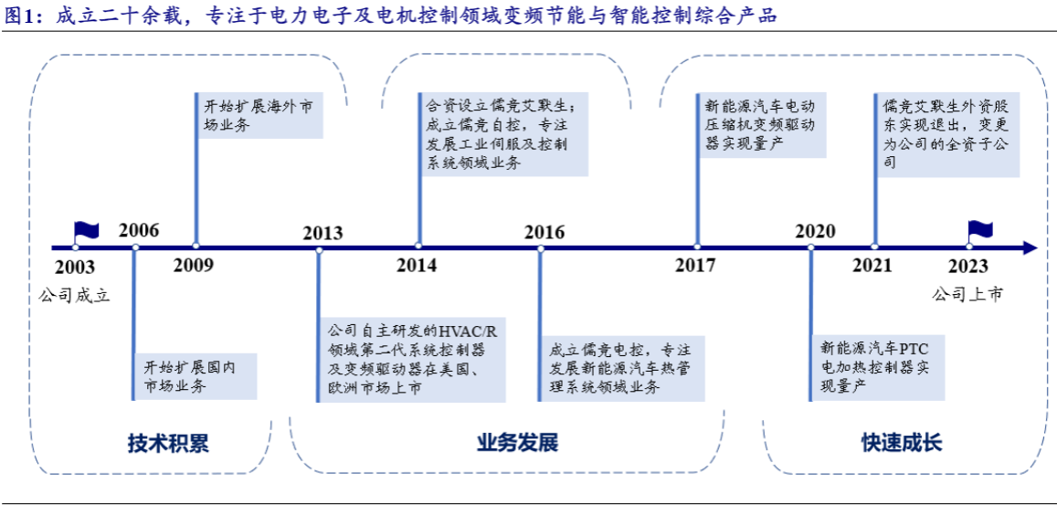 2024年热泵控制器行业增长报告：新能源驱动新曲线