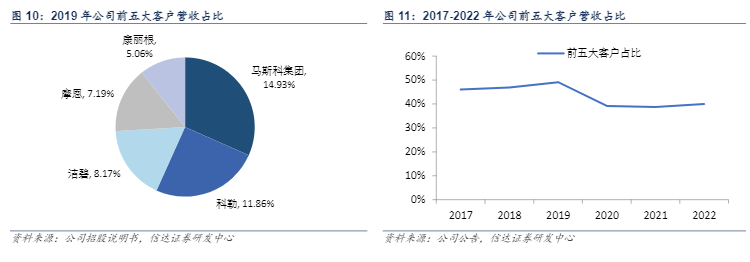 2024家居行业报告：建霖家居智创驱动与成长前景分析