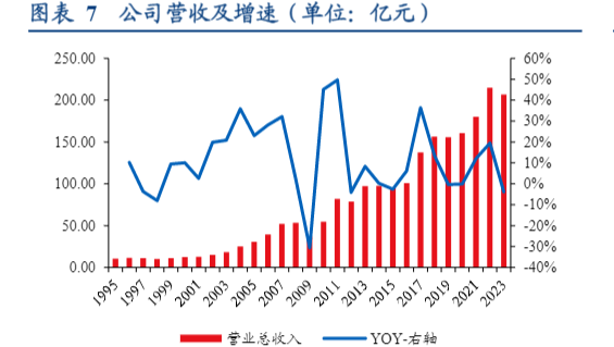 2024年氟化工行业深度分析报告