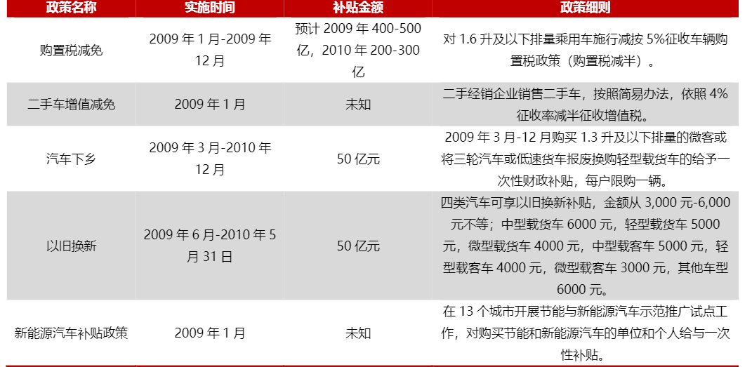 2024汽车市场政策驱动与前景展望报告