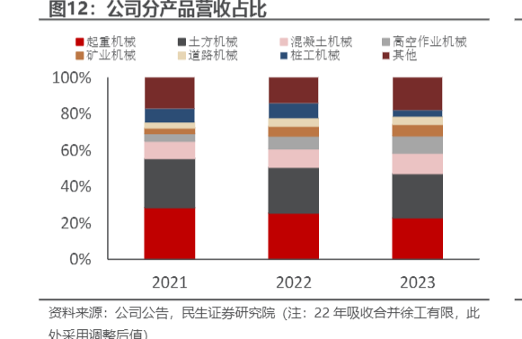 2024工程机械市场复苏与增长前景分析