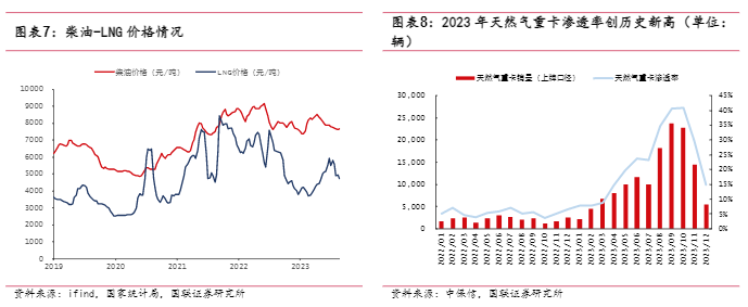 2024商用车行业展望：高分红潜力解析