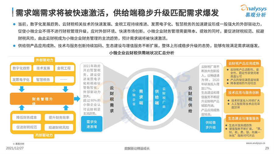 【易观分析】中国小微企业云财税市场专题分析2021