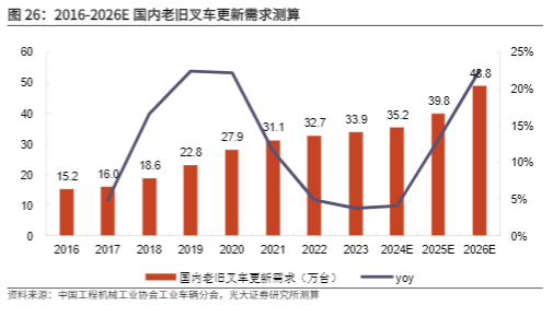 2024叉车行业报告：电动化与国际化趋势解析