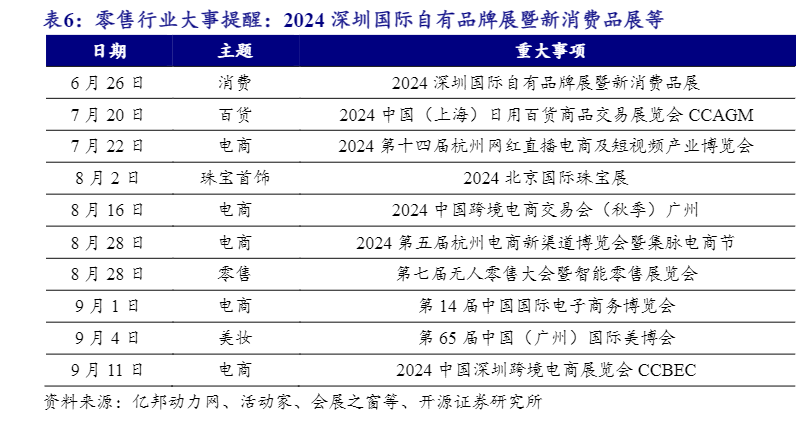 2024零售行业趋势分析报告