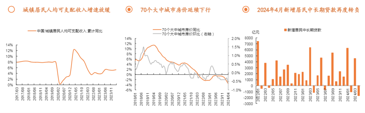 2024房地产行业报告：去库存策略与市场展望