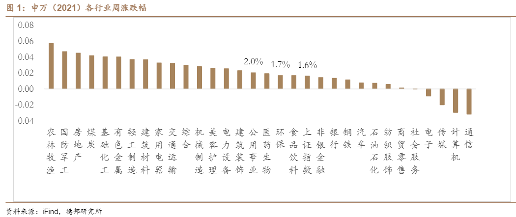 2024公用事业行业周报：价格联动与利润修复趋势分析