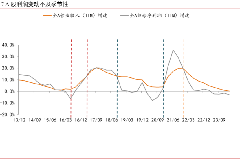 2024A股行业报告：盈利修复与风险并存