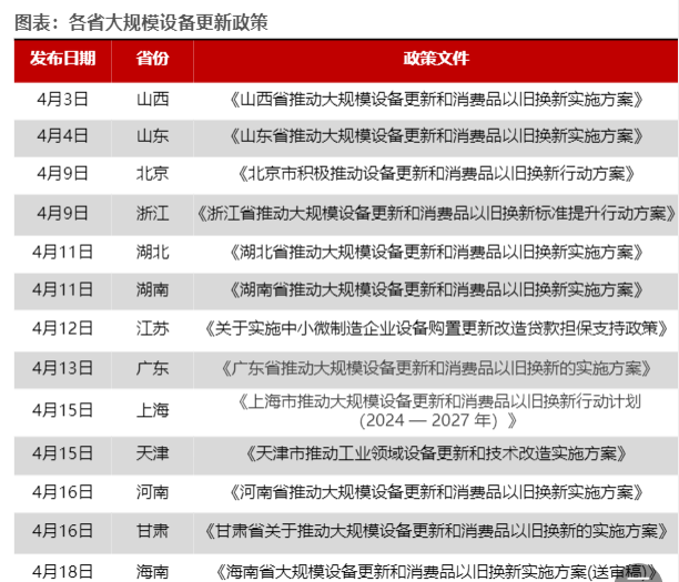 2024机械设备行业报告：以旧换新政策驱动市场复苏