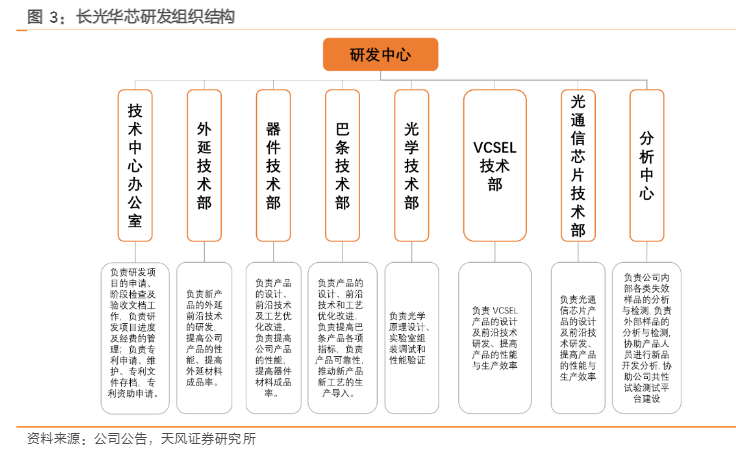 2024年中国激光芯片行业发展报告