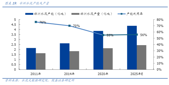 2024建筑业出海报告：中国制造优势引领全球市场