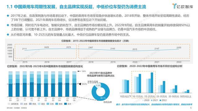 【亿欧智库】整车EE架构升级加速-中国智能汽车车载芯片发展研究报告