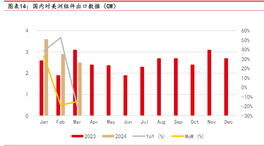 2024光伏行业报告：供需博弈与技术革新前景