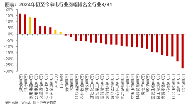 2024家电行业策略：稳健资产与成长红利并行