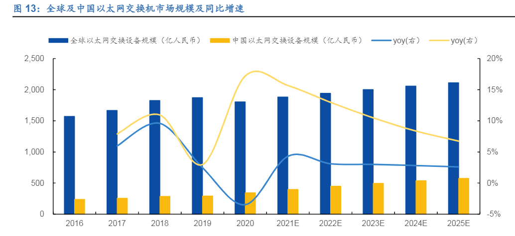 2024网络交换机行业分析报告