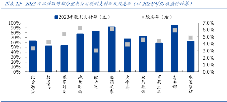 2024年纺织服饰行业品牌与制造发展趋势报告