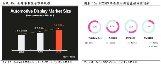 2024年OLED显示技术与市场发展分析报告