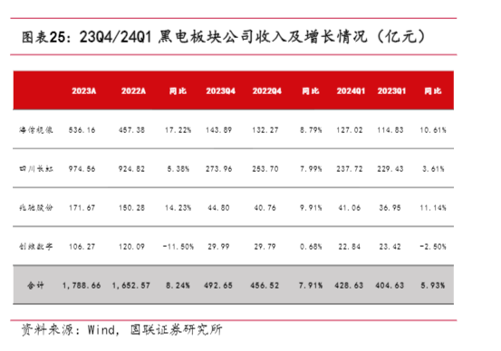 2024家电行业：内外需增长与盈利能力提升