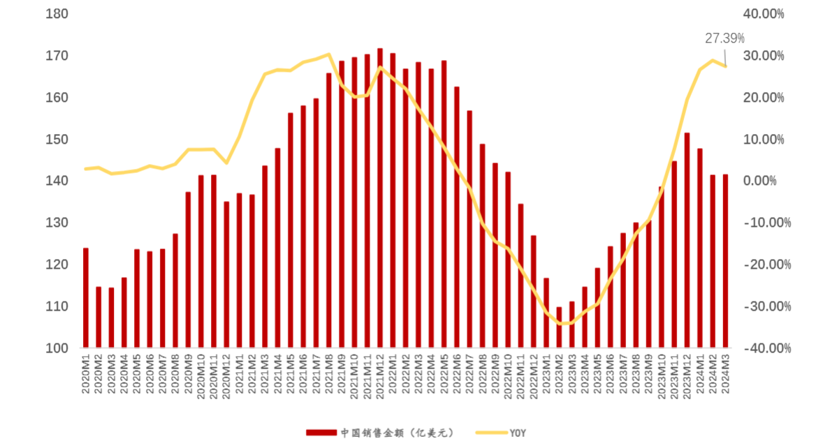 2024半导体行业复苏报告：国产替代加速