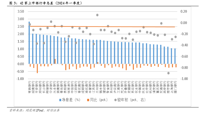 2024年银行行业报告：基本面预期差与个股分化趋势