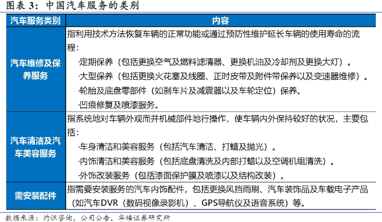 2024家电行业报告：途虎养车市场扩容与盈利提升分析