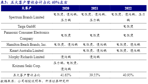 2024年家电市场趋势分析报告：智慧生活新篇章