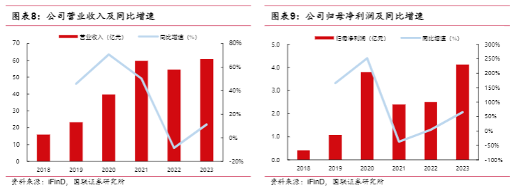 2024跨境电商行业报告：家居品牌出海新篇章