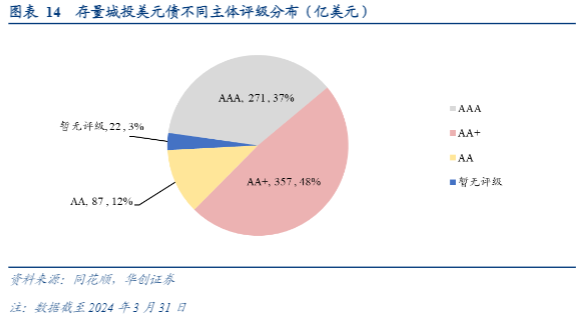 2024年城投债市场分析报告：投资价值与风险评估